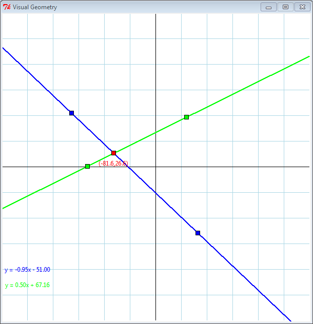 Screenshot of Visual
     Geometry